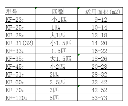涧西空调维修
