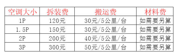 涧西空调移机及费用电话在哪里找